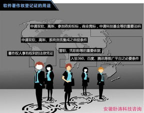 代理申請(qǐng)計(jì)算機(jī)軟件著作權(quán)登記 專業(yè)代理服務(wù)的價(jià)值與流程詳解